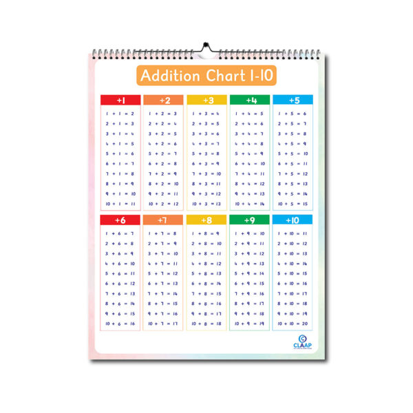 Claap Picture Calendar - Numeracy - Image 7
