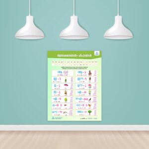 Malayalam Swaraksharangal with Chihnangal – Vowel Learning Poster for Kids