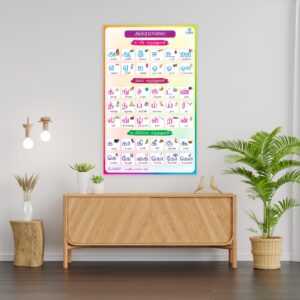 Tamil Aksharamalai Poster – Learn Tamil Letters with Pictures