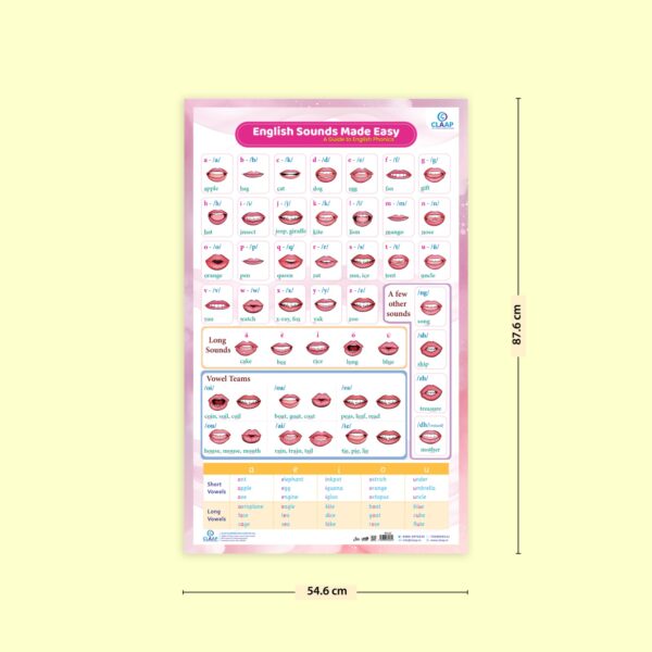 English Sounds Made Easy – Phonics Chart with Mouth Positions for Kids - Image 3