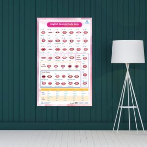 English Sounds Made Easy – Phonics Chart with Mouth Positions for Kids
