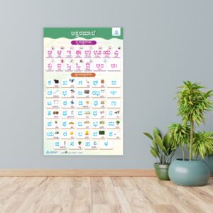 Kannada Akasaramale Learning Poster for Kids – Varnamale with Pictures