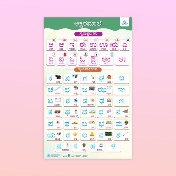 Kannada Akasaramale Learning Poster for Kids – Varnamale with Pictures - Image 2
