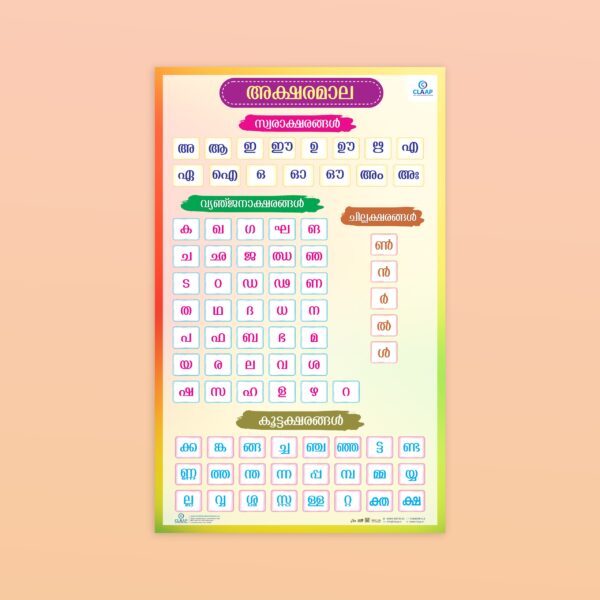 Malayalam Aksharamala Poster – Learn Malayalam Alphabets Easily - Image 2